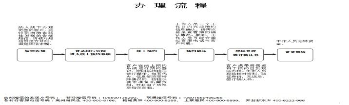 动态公告资金垫付